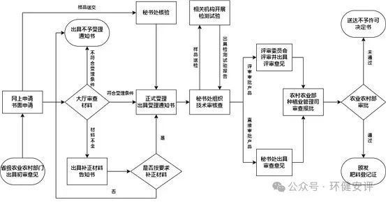 记、备案、续展办理手续和流程AG旗舰厅2024年肥料登(图1)