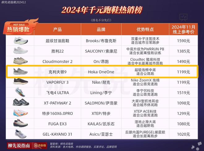 众鞋在华焕发第二春价格不便宜但受追捧AG旗舰厅四年涨了1000%！法国小(图2)