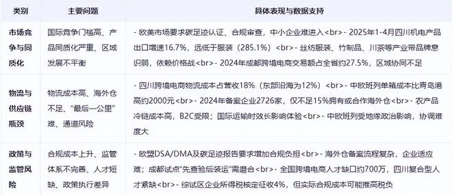 发展全景分析报告（2025）AG旗舰厅网《四川省跨境电商(图3)