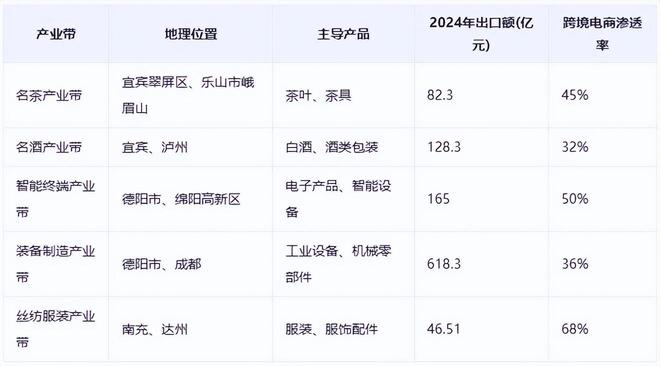 发展全景分析报告（2025）AG旗舰厅网《四川省跨境电商(图6)